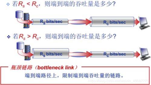 哈爾濱工業(yè)大學國家精品課程《計算機網(wǎng)絡》第一章習題答案精講與工程實踐補充